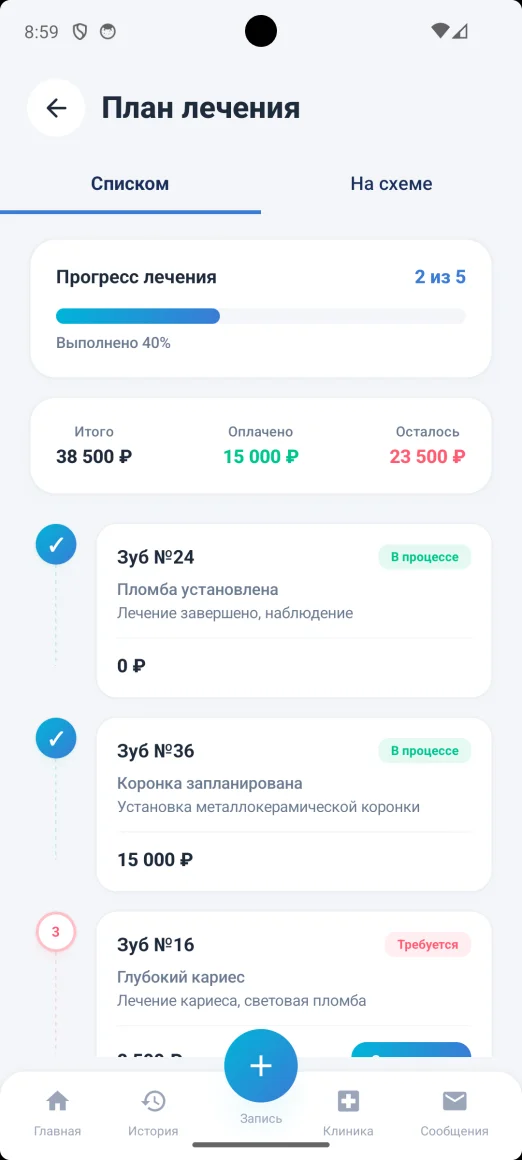 План лечения